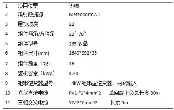 案例|戶用光伏發(fā)電量比大型光伏電站發(fā)電量高多少？