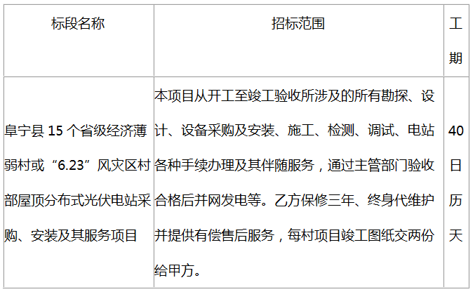 阜寧縣15個省級經(jīng)濟薄弱村村部屋頂分布式光伏電站采購、安裝及其服務(wù)項目 招標(biāo)公告(資格后審)