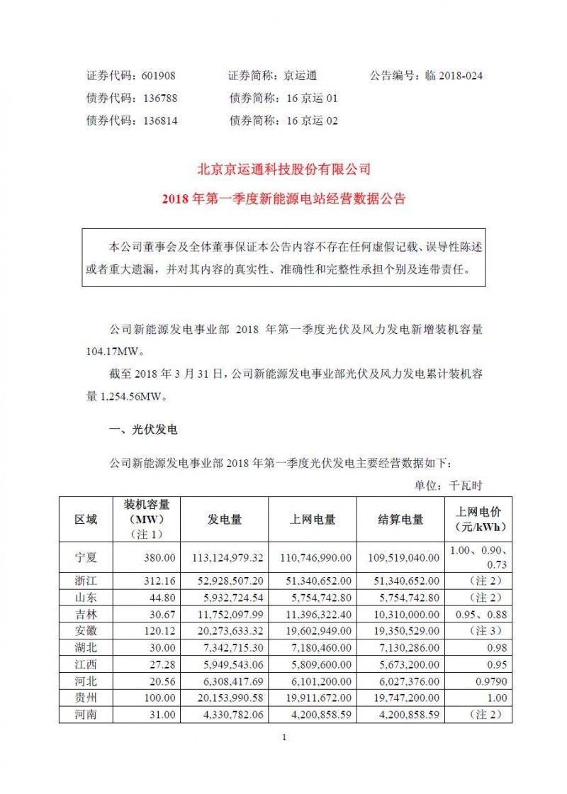 京運(yùn)通光伏裝機(jī)突破1GW 發(fā)電業(yè)務(wù)成為業(yè)績主要增長點(diǎn)