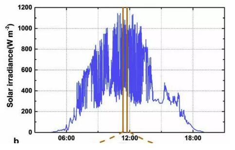 一文以蔽：光伏發(fā)電到底需要怎樣的儲能系統(tǒng)？