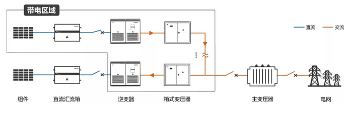 逆變器自建局域電網(wǎng) 拯救光伏人的“630”之殤！