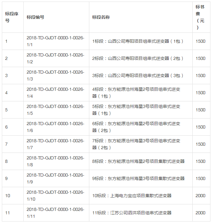 國電投發(fā)布2018度第一批領跑者組件、逆變器招標公告