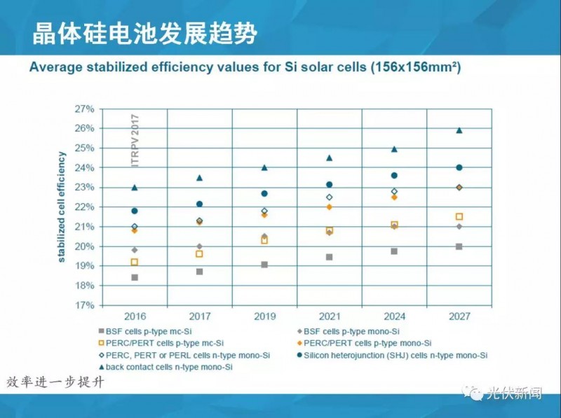 單多晶在終端綜合對比：即使鑄錠成本為0，多晶優(yōu)勢仍然不明顯?。ǜ綀D文解析）