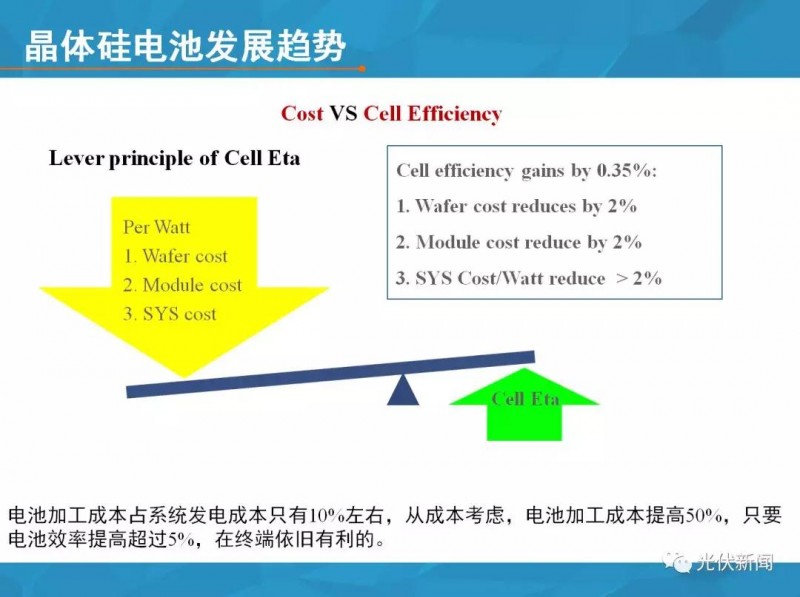 單多晶在終端綜合對比：即使鑄錠成本為0，多晶優(yōu)勢仍然不明顯?。ǜ綀D文解析）