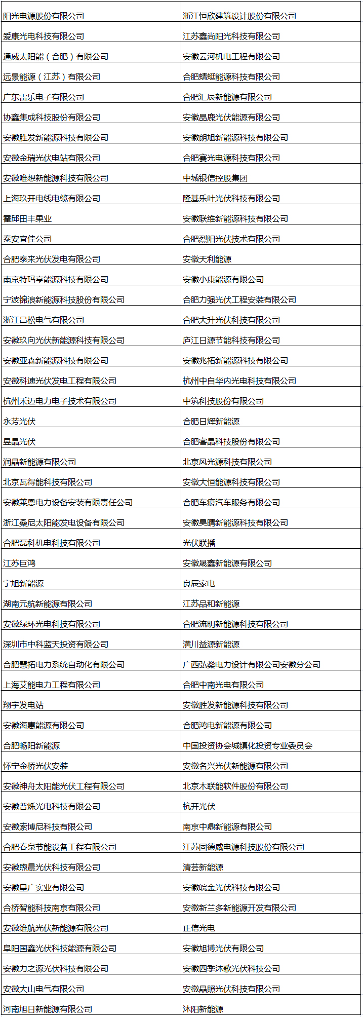 光伏盛會丨想知道都有誰來參會 提前約見您最想見的人嗎？