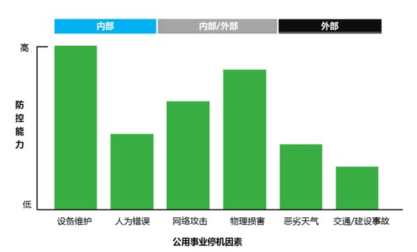 施耐德電氣：預(yù)見(jiàn)能源新世界，未來(lái)配電網(wǎng)需要關(guān)注5大領(lǐng)域