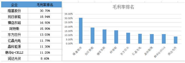 戰(zhàn)績輝煌vs經(jīng)營慘淡 組件市場誰主沉?。? width=
