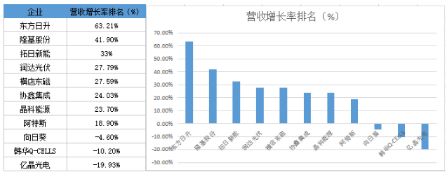 戰(zhàn)績輝煌vs經(jīng)營慘淡 組件市場誰主沉??？