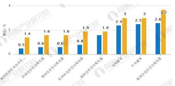 可再生能源發(fā)展現(xiàn)狀分析:棄“風”棄“光”問題亟待解決
