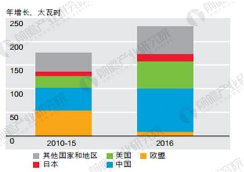 可再生能源發(fā)展現(xiàn)狀分析:棄“風”棄“光”問題亟待解決