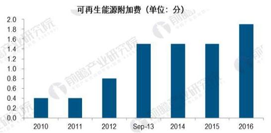 可再生能源發(fā)展現(xiàn)狀分析:棄“風”棄“光”問題亟待解決