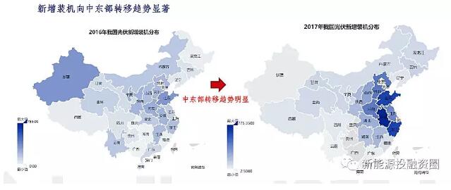 影響光伏收益的四大因素究竟對收益率有多大影響？