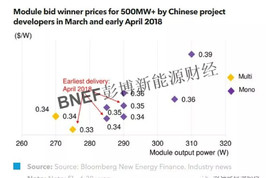 全球光伏供應(yīng)、貨運與價格指數(shù)分析