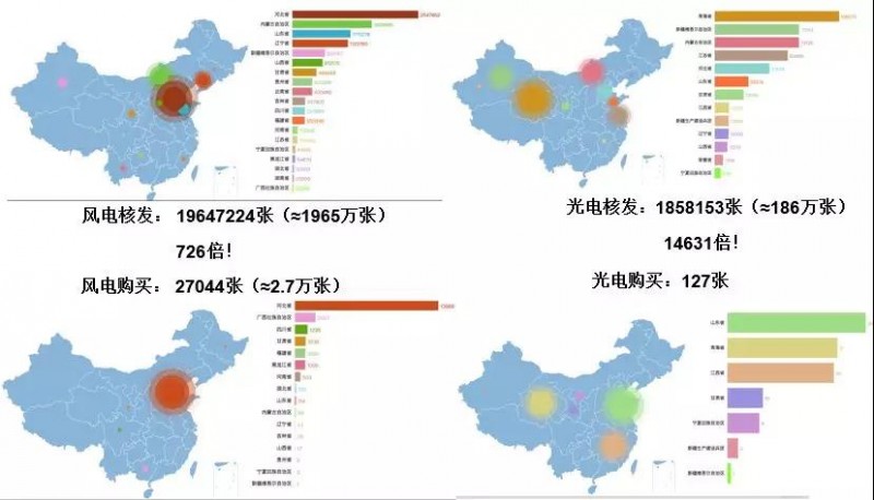 驚！已進目錄的可再生能源項目補貼也開始被拖欠！