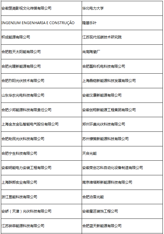 參會(huì)企業(yè)第二波丨確認(rèn)過眼神 是您想找的人！