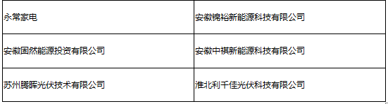 參會(huì)企業(yè)第二波丨確認(rèn)過眼神 是您想找的人！