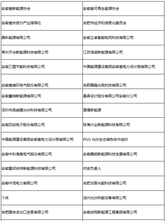 參會(huì)企業(yè)第二波丨確認(rèn)過眼神 是您想找的人！
