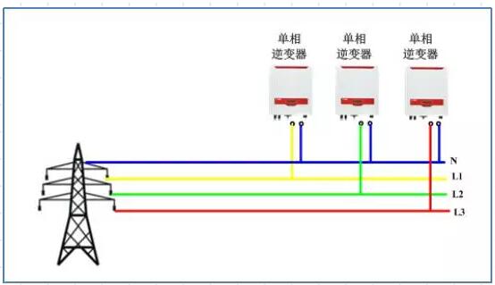 逆變器并網(wǎng)報(bào)過壓發(fā)不了電？幾招教你輕松解決