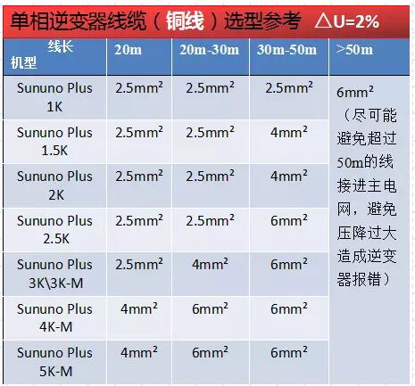 逆變器并網(wǎng)報(bào)過壓發(fā)不了電？幾招教你輕松解決