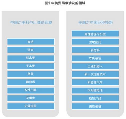 美對(duì)華貿(mào)易戰(zhàn)火在即 光伏能否擺脫“修昔底德陷阱”