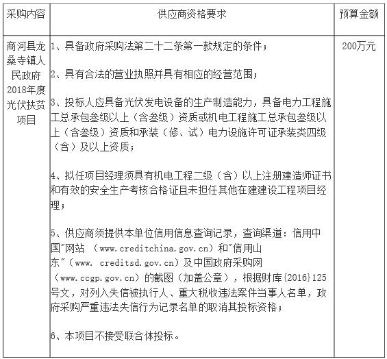山東省商河縣龍桑寺鎮(zhèn)人民政府2018年度光伏扶貧項目招標公告