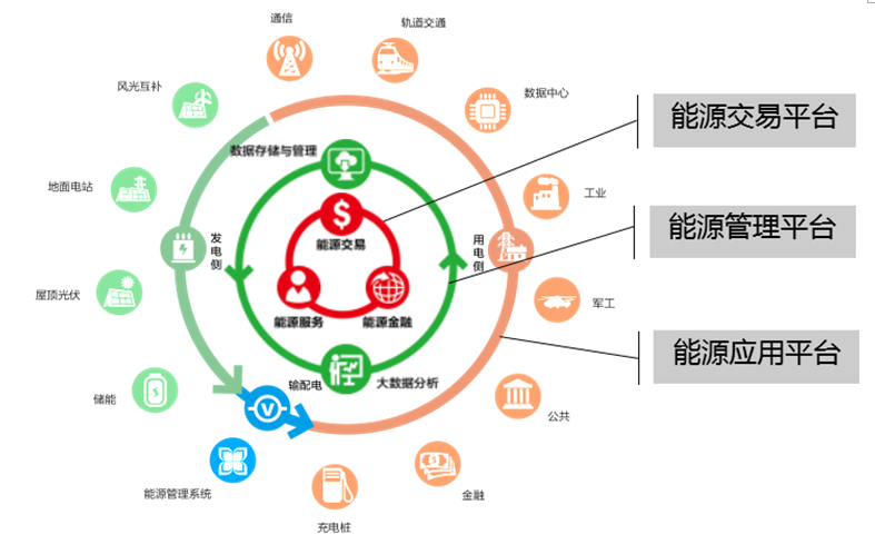 光伏+ X = ∞，我們創(chuàng)造更多可能