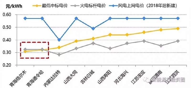 大家說(shuō)的光伏“平價(jià)上網(wǎng)”到底指什么？