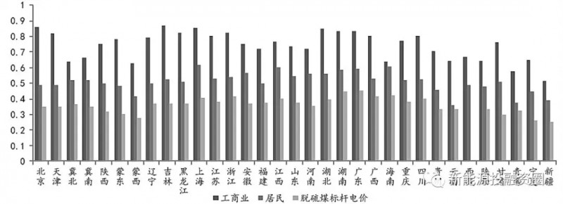 大家說(shuō)的光伏“平價(jià)上網(wǎng)”到底指什么？