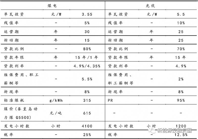 大家說(shuō)的光伏“平價(jià)上網(wǎng)”到底指什么？