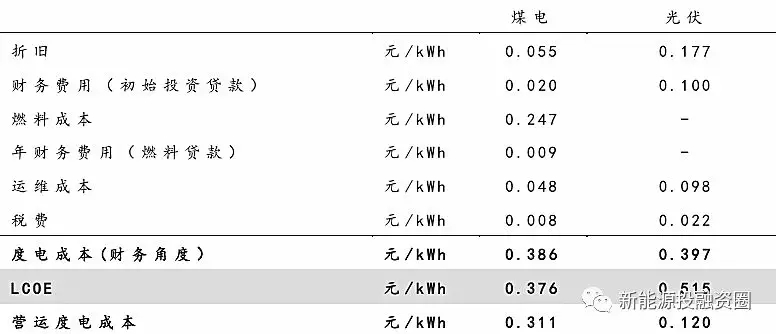 大家說(shuō)的光伏“平價(jià)上網(wǎng)”到底指什么？