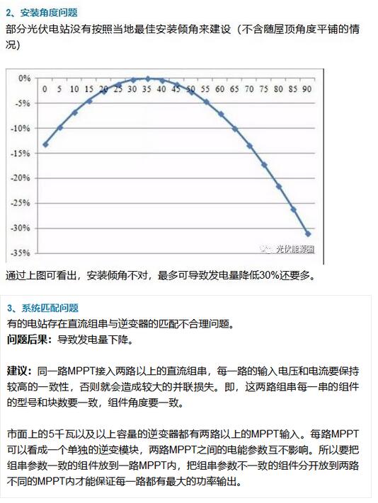 如何提高光伏電站發(fā)電量？這篇文章分析的不錯！