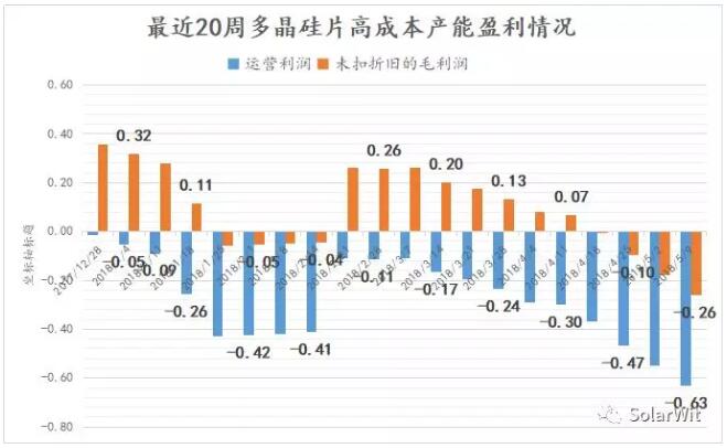 本周價格點評:多晶硅片開工率下滑 切勿盲目恐慌