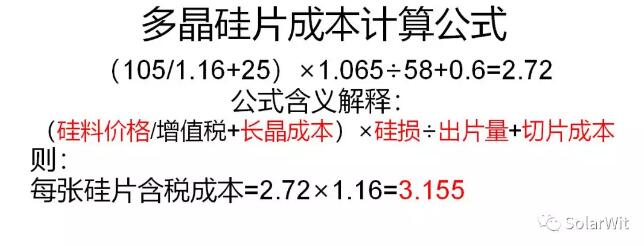 本周價格點評:多晶硅片開工率下滑 切勿盲目恐慌
