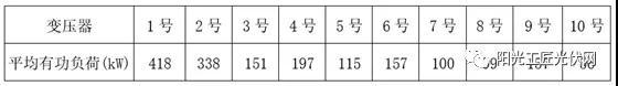 儲能接入不同電壓等級，對系統(tǒng)損耗有什么影響 