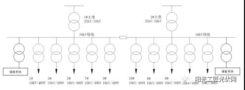 儲能接入不同電壓等級，對系統(tǒng)損耗有什么影響 