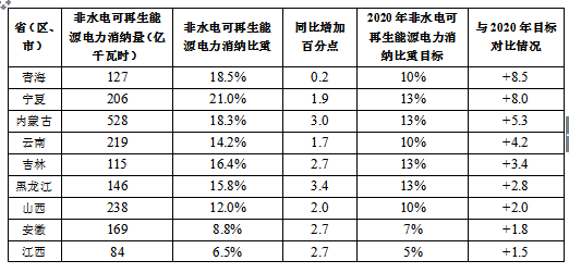 國家能源局關于2017年度全國可再生能源電力發(fā)展監(jiān)測評價的通報