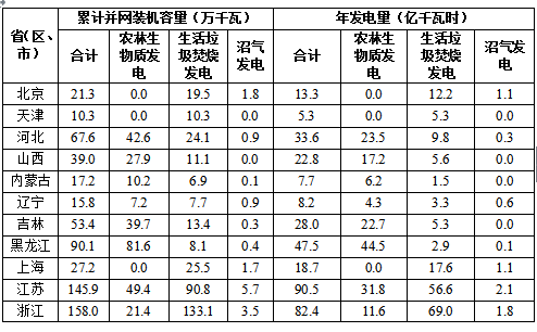 國家能源局關于2017年度全國可再生能源電力發(fā)展監(jiān)測評價的通報