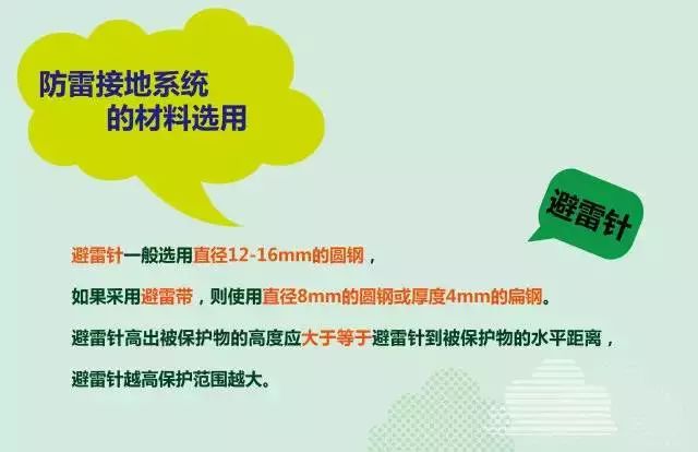 夏季來臨，你的光伏電站防雷與接地做好了么？