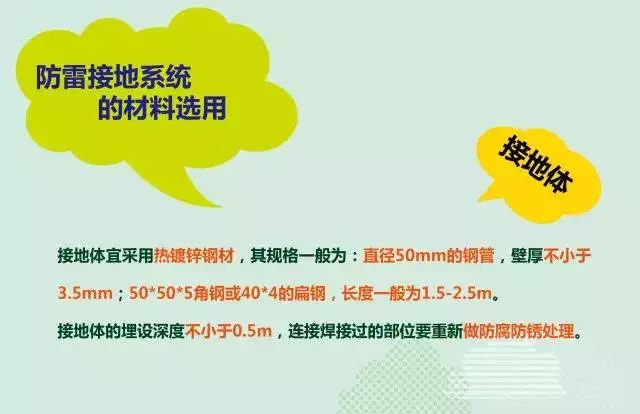 夏季來臨，你的光伏電站防雷與接地做好了么？