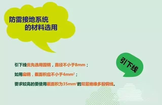 夏季來臨，你的光伏電站防雷與接地做好了么？