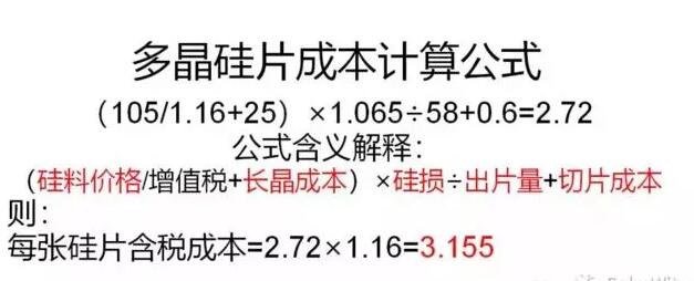 十字路口？多晶硅片跌破現(xiàn)金成本
