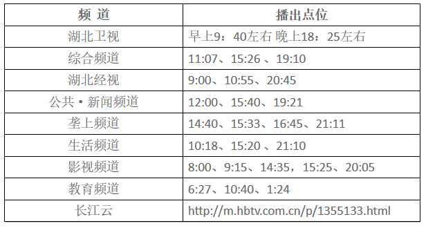 湖北東南部六地政府相繼發(fā)文警示光伏電站投資風險?。?！