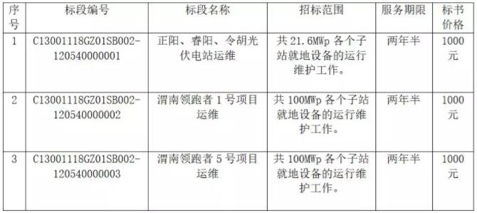 國家電投正陽、睿陽、令胡、渭南光伏發(fā)電項目運行維護招標公告