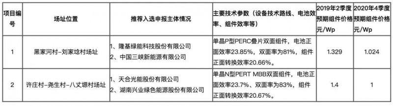 由政策回歸市場，光伏行業(yè)即將成年！