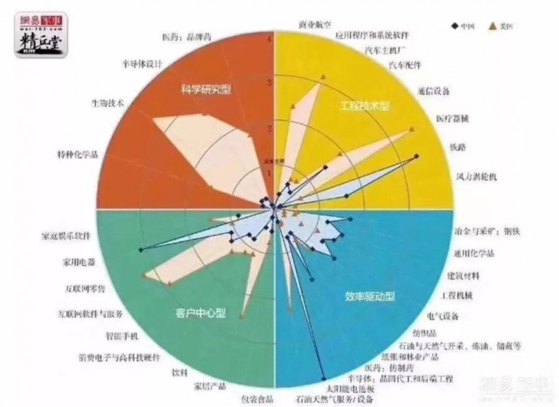 由政策回歸市場，光伏行業(yè)即將成年！