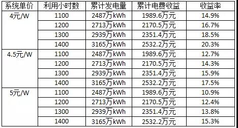 長文：深度分析光伏新政將在戶用、領(lǐng)跑者、扶貧和海外市場帶來哪些連鎖反應(yīng)？