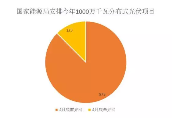 “控規(guī)模”為的是“強(qiáng)體質(zhì)” 光伏產(chǎn)業(yè)亟需提升核心競爭力