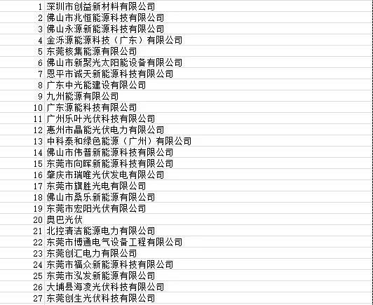 目前廣東省受影響光伏項目4090個 容量925.72MW！