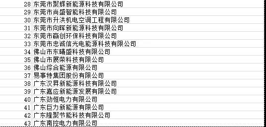 目前廣東省受影響光伏項目4090個 容量925.72MW！