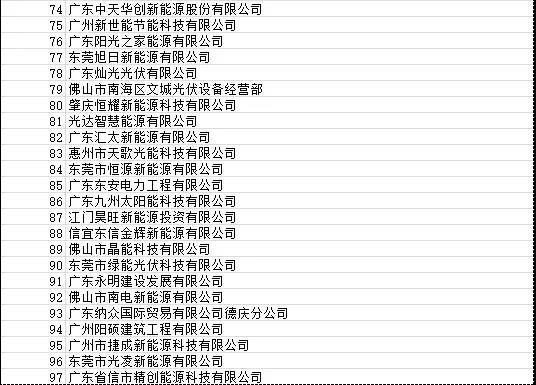 目前廣東省受影響光伏項目4090個 容量925.72MW！